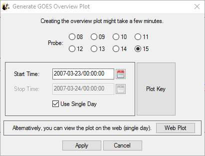 GOES Overview Plots
