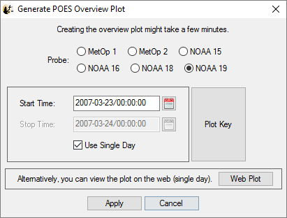 POES Overview Plots