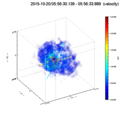 MMS1 FPI ion 3D velocity distribution at 5:56:30UT on October 20, 2015