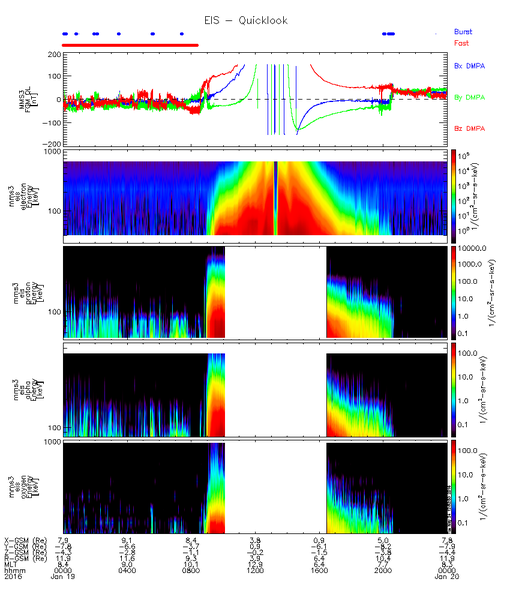 File:EIS QuickLook Plots.png
