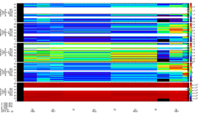 MMS1 FEEPS Sector-Time Spectrogram With Sun Contamination Removed