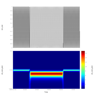 pyspedas spectrogram example