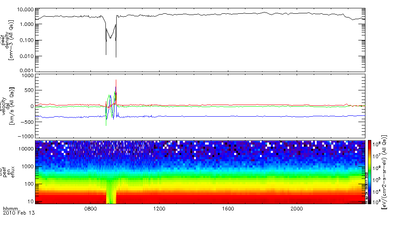 IDL spectrogram example
