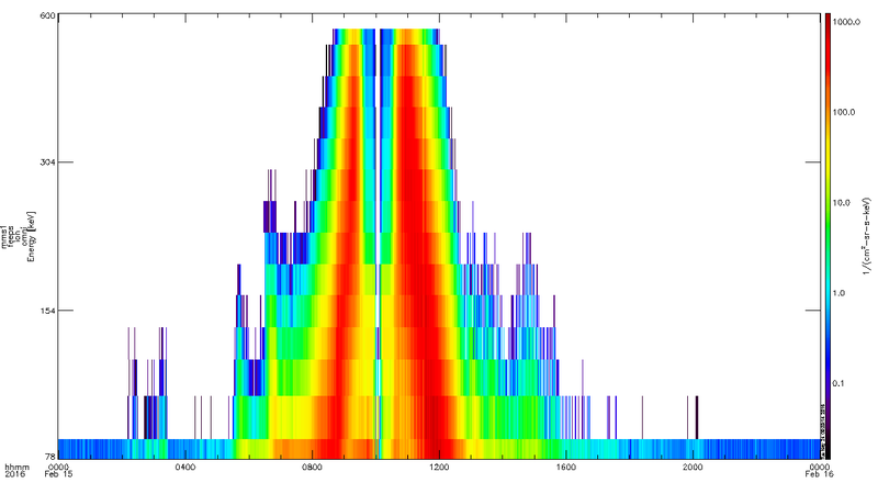 File:FEEPS ion omni spin plot.png