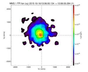 MMS1 FPI ion 2D velocity distribution slice at 13:06UT on October 16, 2015