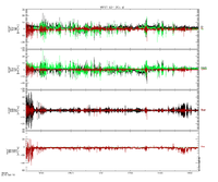 EDP quicklook DCE data