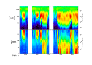 MMS1 FPI ion spectra and PAD on October 16, 2015