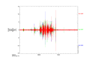 MMS4 SCM srvy-mode data on October 16, 2015