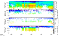 HPCA H+, O+, He+, and He++ energy spectrograms