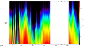 MMS1 EIS He++ Flux for all channels on December 15, 2015