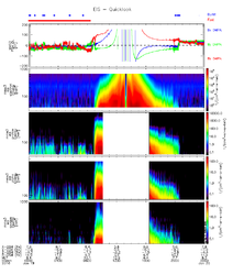 MMS1 EIS Quick Look Plots December 15, 2015