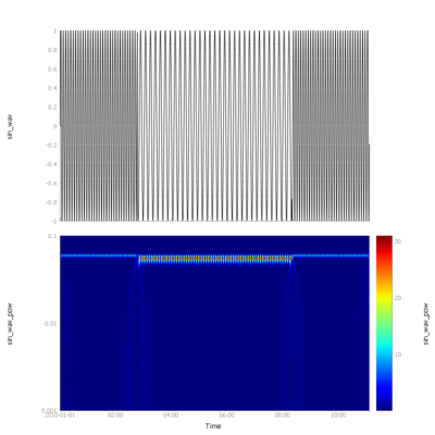 pyspedas spectrogram example