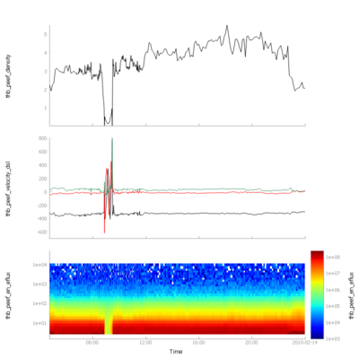 pyspedas spectrogram example