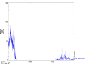 MMS1 FPI electron density on March 7, 2016