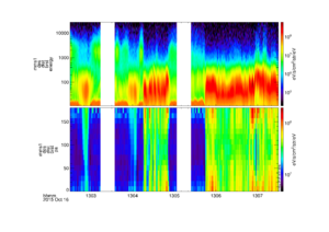 MMS1 FPI electron spectra and PAD on October 16, 2015