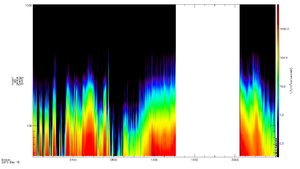 MMS1 EIS H+ Flux for all channels on December 15, 2015