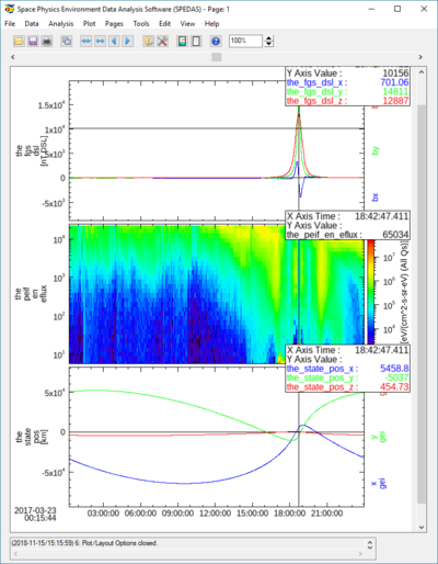 SPEDAS main window with data plotted