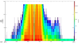 MMS1 FEEPS electron omni spin data on February 15, 2016