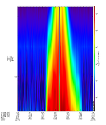 MMS3 EIS Electron Energy December 15, 2015