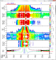 MMS1 FEEPS Quick Look data from February 15, 2016