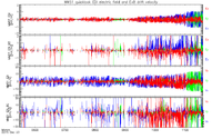 EDI quicklook electric field and ExB drift velocity - "bestarg" and "beam convergence" methods