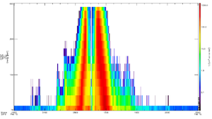 MMS1 FEEPS ion omni spin data on February 15, 2016