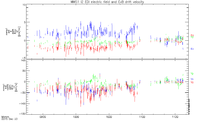 EDI l2 electric field and ExB drift velocity