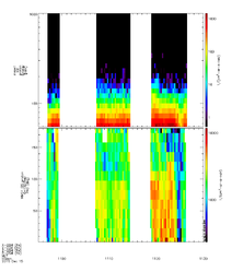 MMS1 EIS Burst Mode Data December 15, 2015