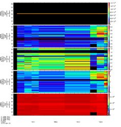 MMS1 FEEPS Sector-Time Spectrogram on January 20, 2016