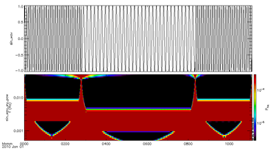 IDL spectrogram example