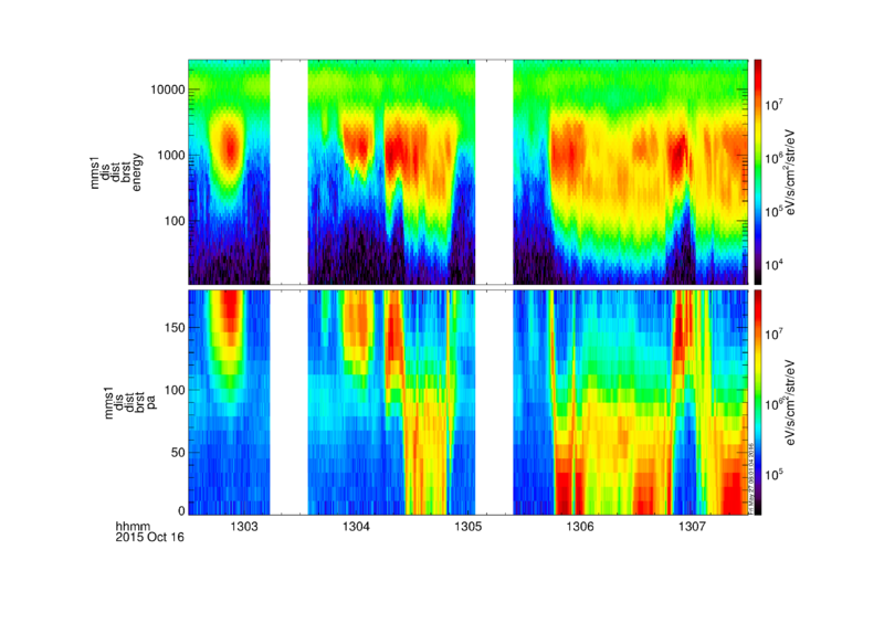 File:Mms part products ion spec.png