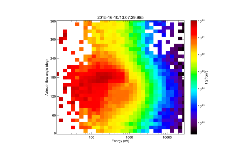 File:Ions azimuth vs energy.png
