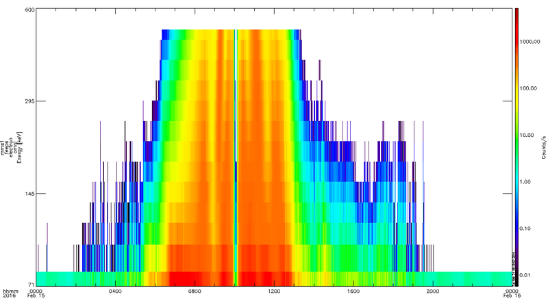 File:FEEPS electron omni spin plot.png